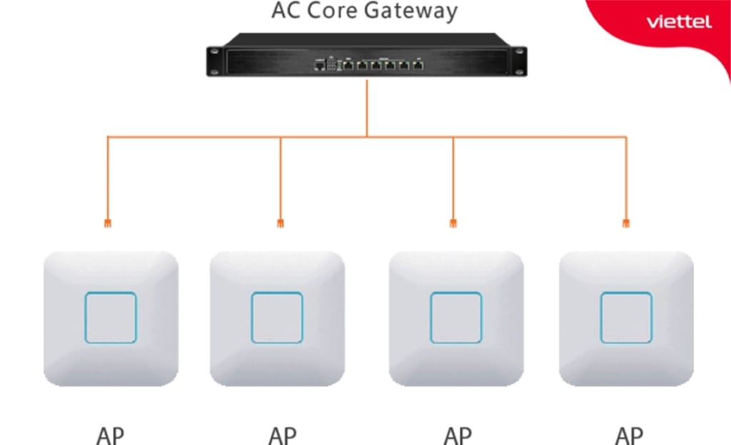  giải pháp hệ thống wifi cho quán cafe hơn 100 kết nối cùng lúc