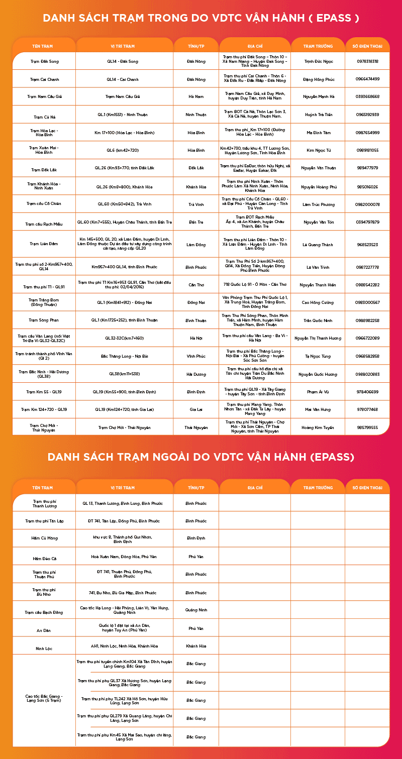 Danh sách trạm thu phí không dừng do VDTC (ePass) vận hành
