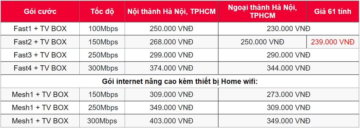 Combo Internet Viettel + Truyền hình TV360