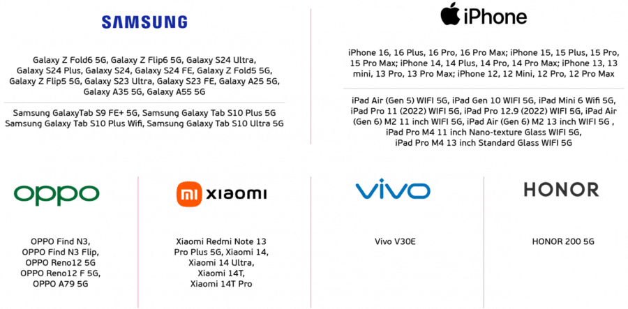 danh sách các mẫu điện thoại 5g tại việt nam